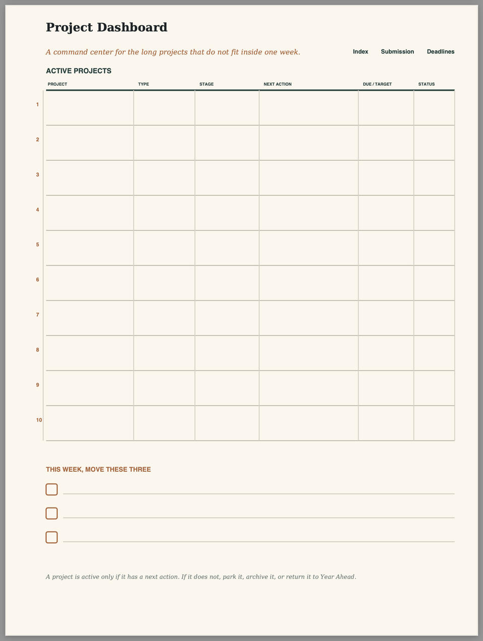 Project Dashboard Project Dashboard from The Norton Academic Planner showing active projects, stages, next actions, deadlines, and status.